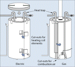 Energy-Efficient Water Heaters Fennimore WI