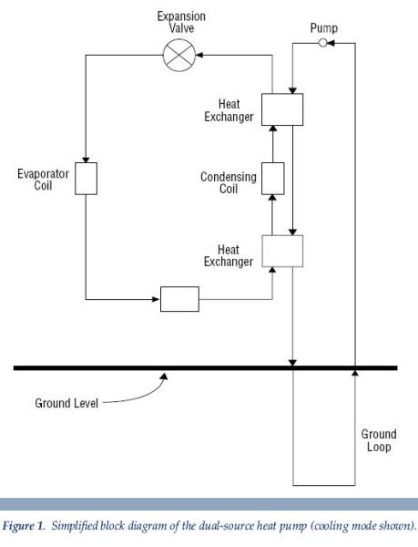 a simplified block diagram of the dual-source heat pump Fennimore WI